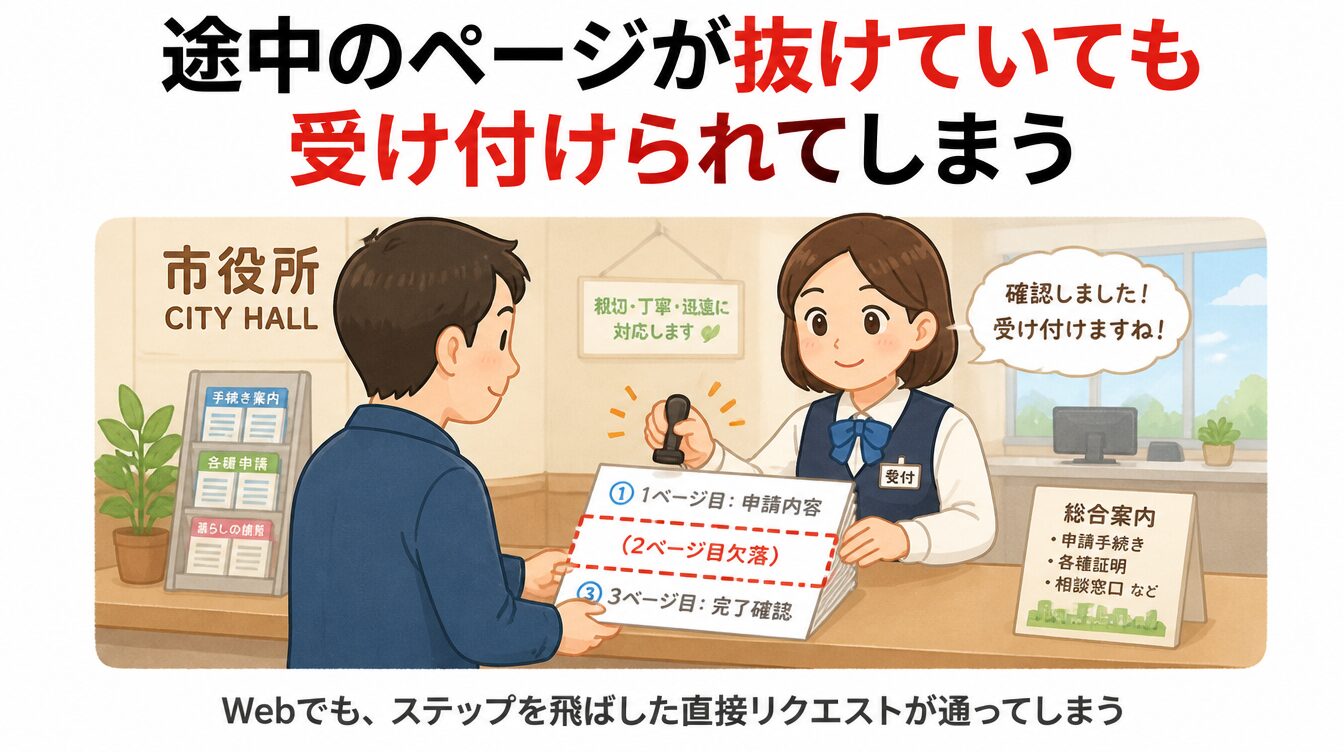 市役所の受付で申込書の2ページ目が抜けたまま受理されてしまう様子のたとえ図