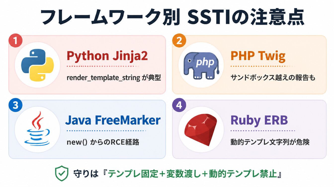 Python Jinja2・PHP Twig・Java FreeMarker・Ruby ERBの4つのテンプレートエンジンの注意点を示したカード型インフォグラフィック