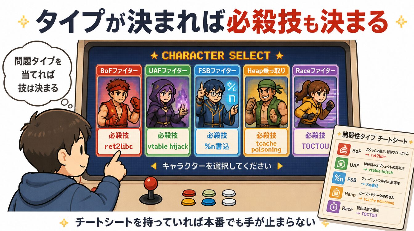 対戦ゲームのキャラ別必殺技に例えた脆弱性タイプ別決め技のたとえイラスト