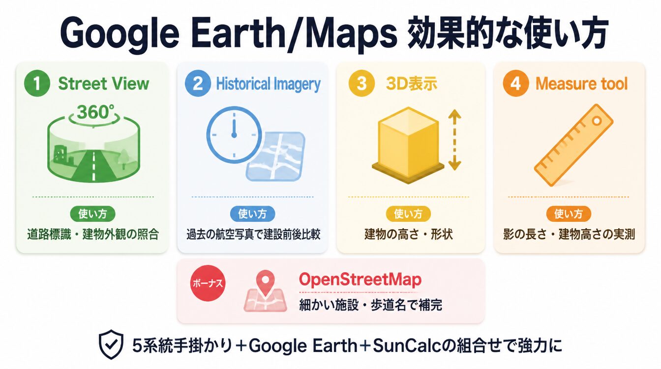 Street View・Historical・3D・MeasureとOSMでGeolocation照合する図解