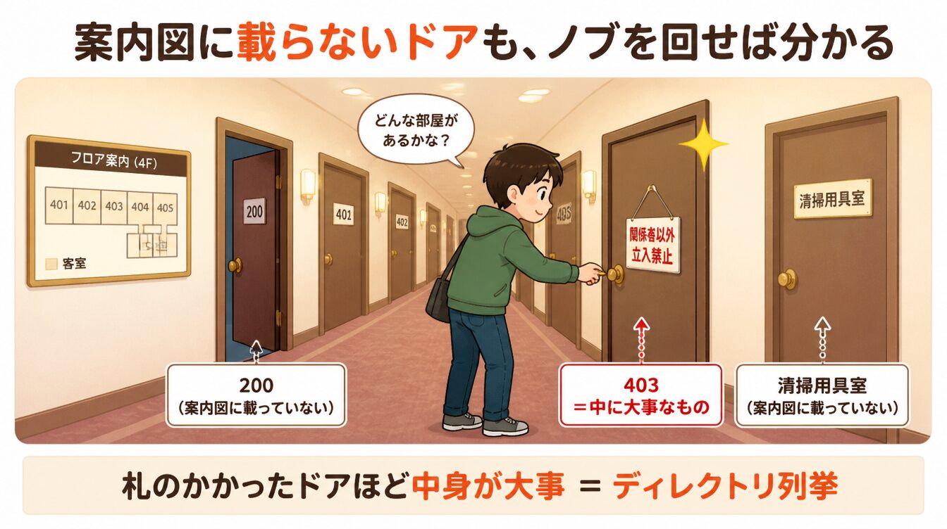 案内図に載らないドアのノブを回して施錠状況や立入禁止札を確かめるホテル廊下のたとえイラスト