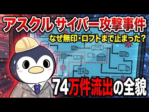 2025年のアスクル障害を公式発表で振り返り、約74万件の情報流出、MFA例外となっていた委託先管理者アカウント、利用者と企業が確認すべき対策を整理します。